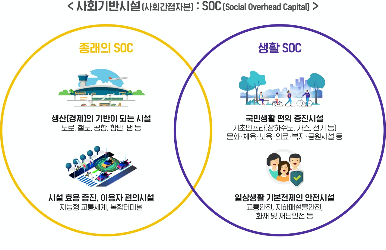 국민을 위한 일석삼조의 생활SOC 복합화 사업 이미지