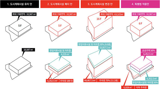<유휴공간 복합화사업 건축기획 사례>