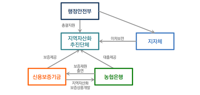 2019 한국보건사회연구원