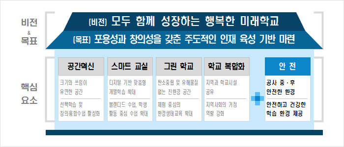 미래학교