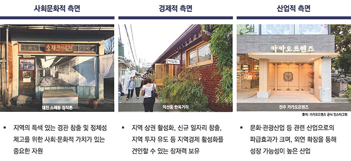 한옥 등 건축자산의 가치 